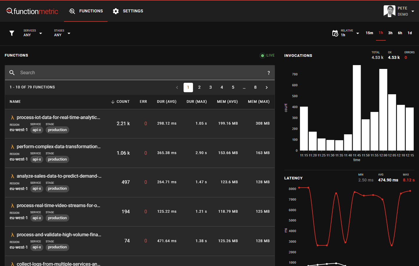 Functions view